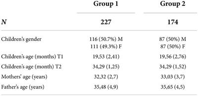 The quality of father-child feeding interactions mediates the effect of maternal depression on children’s psychopathological symptoms